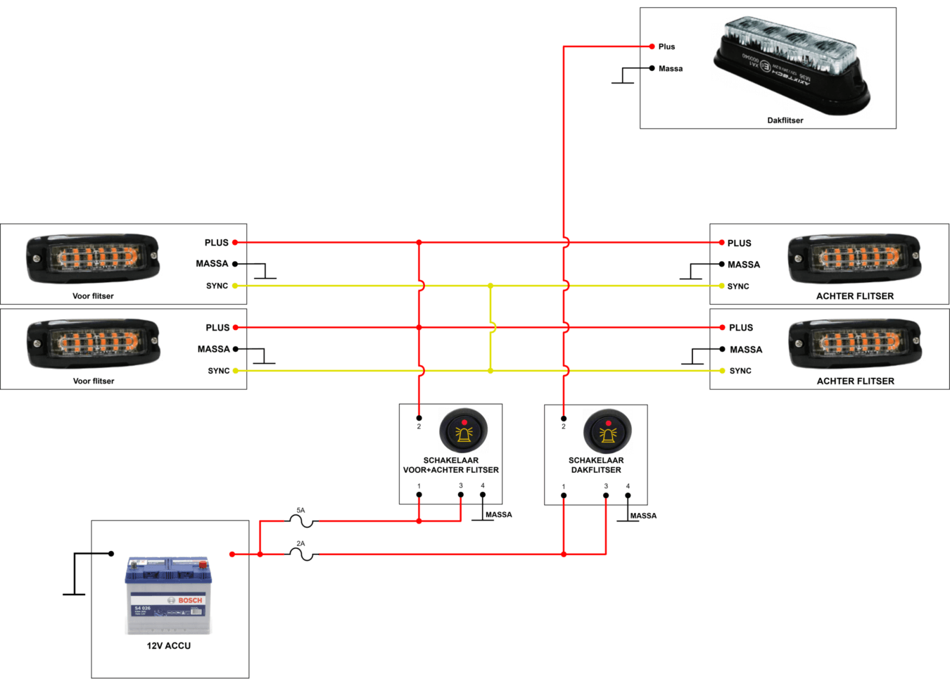 spelendewijs flitsers installeren dag van de techniek van den born carrosserie
